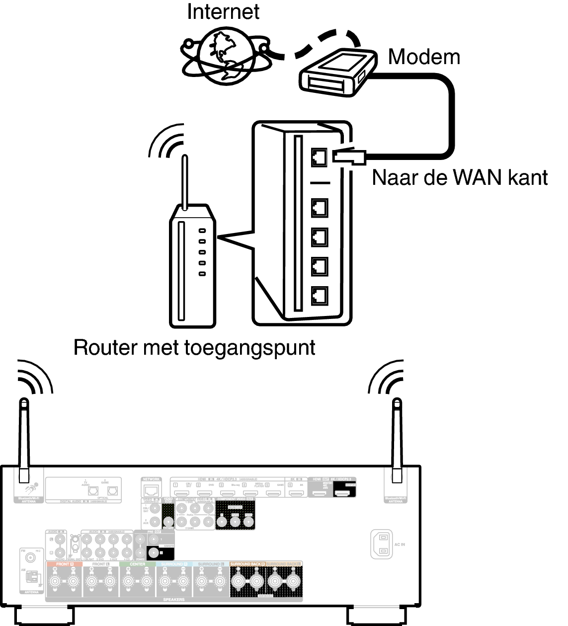 Conne Wireless X27E2